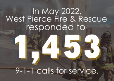 May 2022 alarm summary